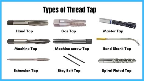 Taps for Cutting Threads: Types, Uses and Best Practices.